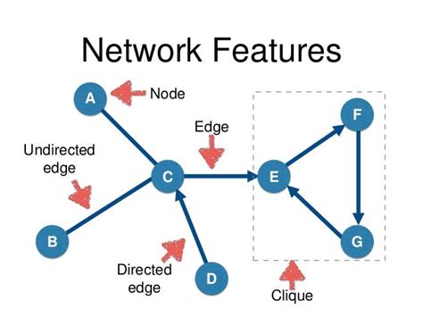 Toradh íomhá ar Graphical Node Edge Customers