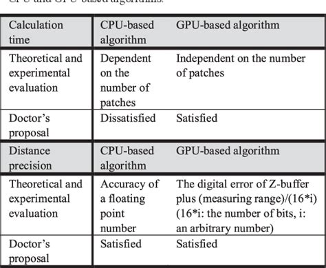 Image result for Memory vs Compute-Bound Algorithms