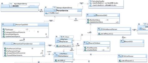 Image result for Java Diagram Generation