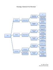 Choosing a Statistical Test Flow Chart に対する画像結果