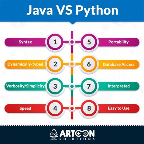 Java Python に対する画像結果