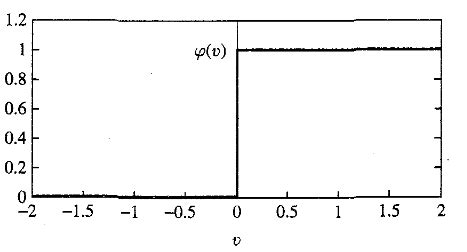 Image result for Piecewise Linear Function Graph in Neural Networks