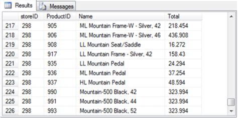 T-SQL Variable に対する画像結果