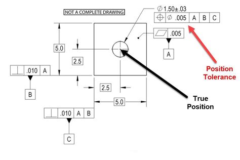Drafting Symbols に対する画像結果