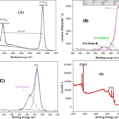 Image result for ZnO Nanoparticles XRD Pattern