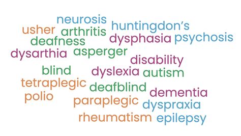 Condition for Logarithm に対する画像結果