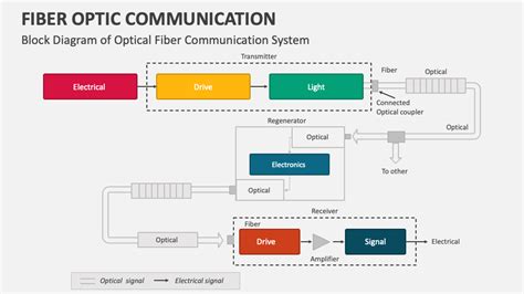 Toradh íomhá ar PowerShell Basic Block Diagram