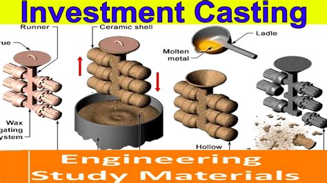 Toradh íomhá ar Investment Casting Process Steps