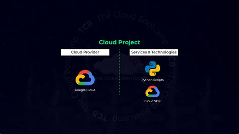 Toradh íomhá ar Web Automation Using Python