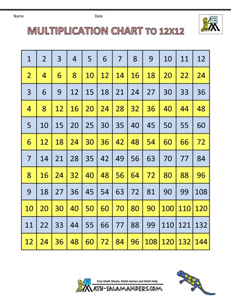 Image result for Multiplication Table Grid
