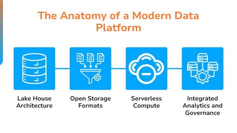 Image result for Data Platform Feature Comparison