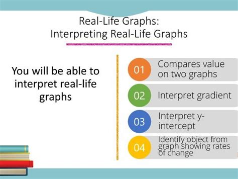 Image result for Types of Real Life Graphs