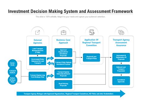 Résultat d’images pour Implementation Framework in the Decision Making Process