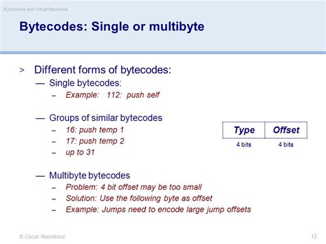 Image result for Bytecode Numerics