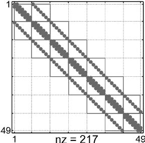 Image result for Diagonal Sparse Matrix