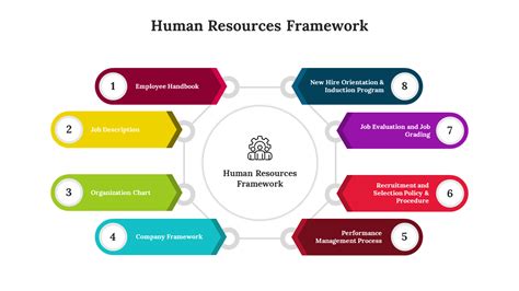 Resource Management Framework for Program に対する画像結果