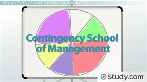 Contingency Approach to Management に対する画像結果