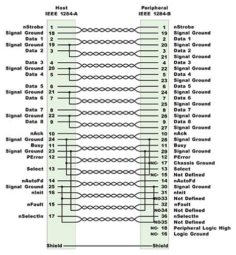 IEEE 1284 Cable Color に対する画像結果