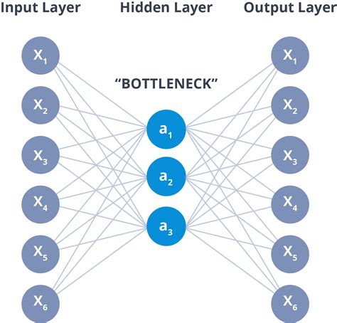 Autoencoder Tutorial に対する画像結果