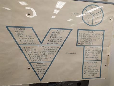 Image result for Unix Wizard Poster