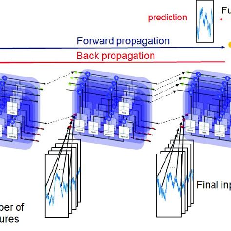 Afbeeldingsresultaten voor Data and Learning Process Sequences