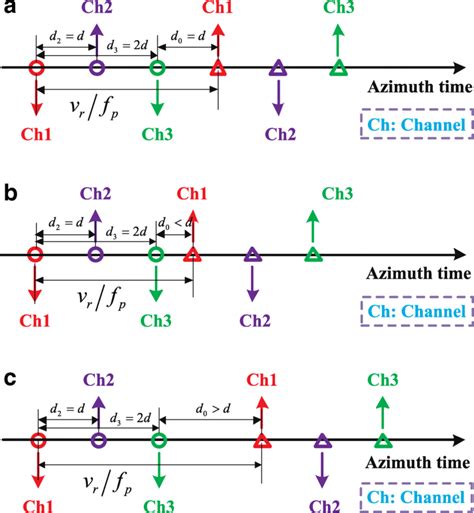 Azimuth Sampling Interval に対する画像結果