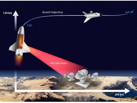 Image result for NASA RocketScience