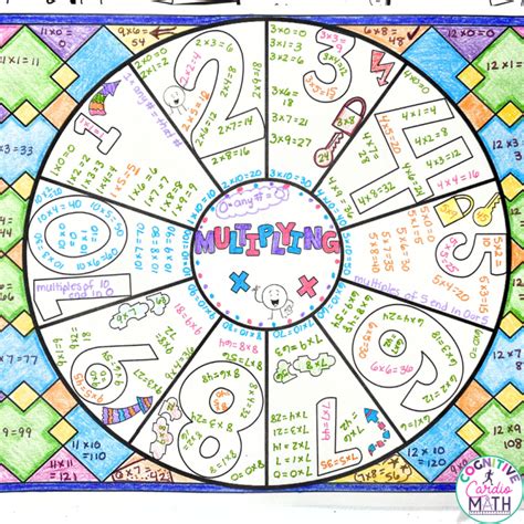 Image result for Middle School Math Study Facts