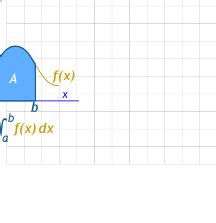 Image result for Definite Integral
