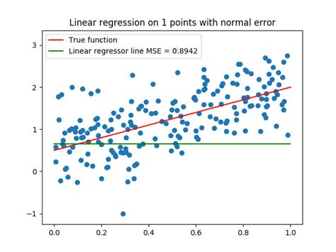 Toradh íomhá ar Multiple Linear Regression In Machine Learning