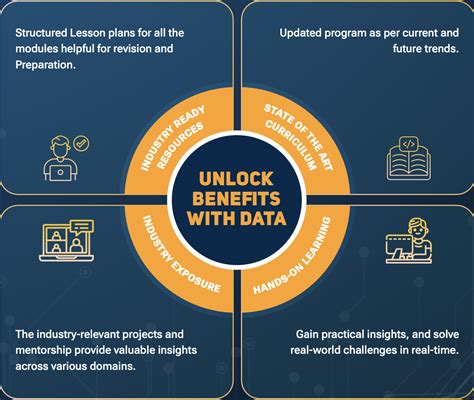 AWS DevOps Course Syllabus に対する画像結果