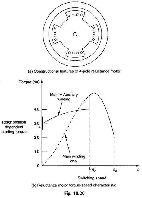 Image result for Single Phase Synchronous Generator Diagram