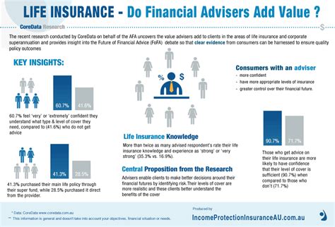 Life Insurance Financial Advisor に対する画像結果
