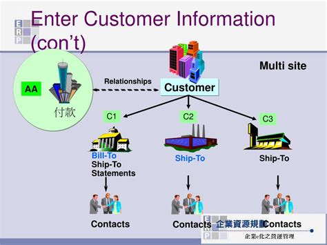 Oracle Order Management Data Model に対する画像結果