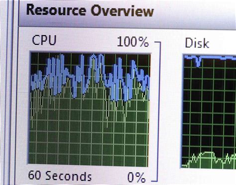 Image result for How to View CPU Usage