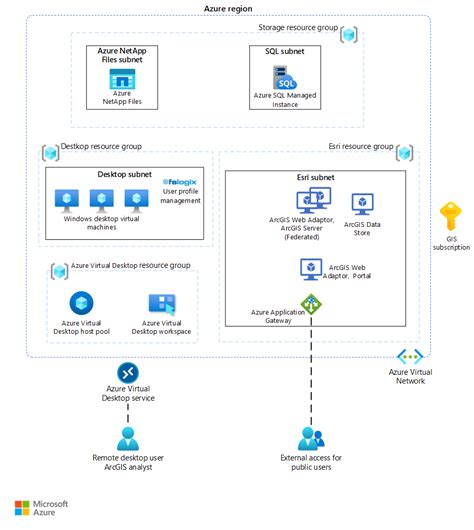 Image result for Azure Virtual Desktop Map