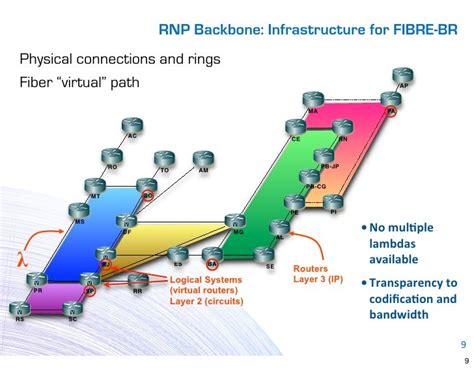 Image result for Optical Fiber Backbone Network