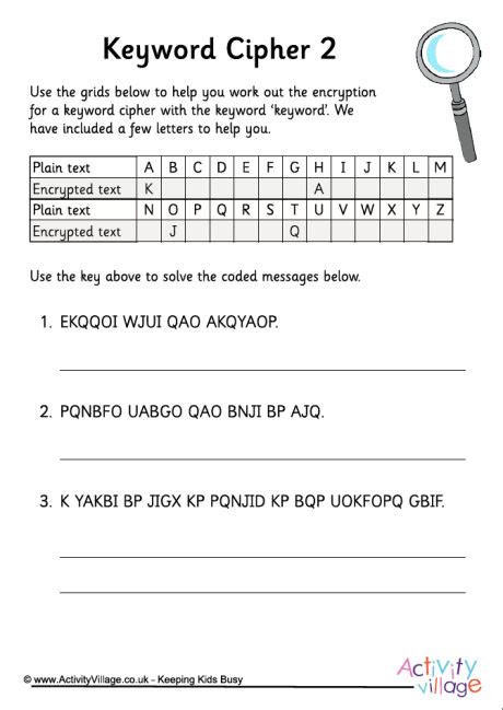Keyword Cipher Example に対する画像結果