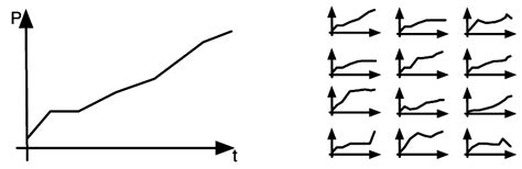 Image result for Mathematical Probability of Evolution Graph