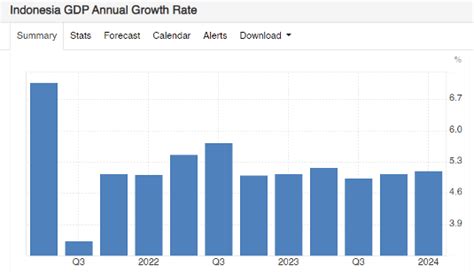 Image result for Indonesia Gdp Graph