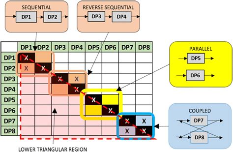 Image result for Interaction Formula Structural Calculation