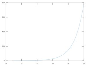Exponential in MATLAB に対する画像結果