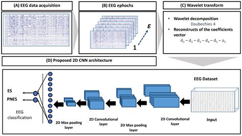 Image result for Entropy Encoding Neural Network