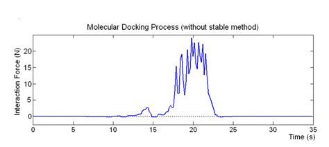 Docking Sampling with Minima GIF に対する画像結果