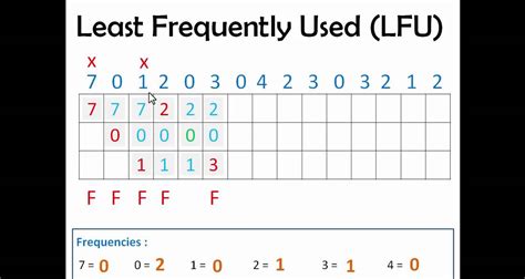 Image result for Mfu Page Replacement Algorithm in OS