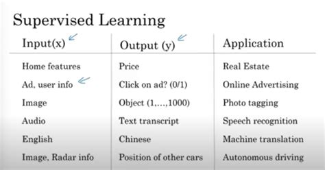 Image result for Deep Neural Network Google Supervised Learning