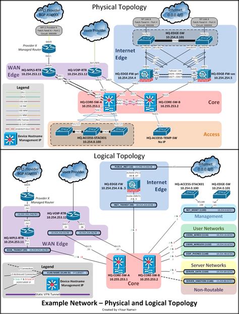 Image result for Wan Network Diagram Visio
