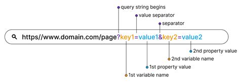 Afbeeldingsresultaten voor Query Param Definition in URL