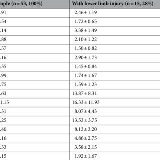 Toradh íomhá ar Sample of Dynamic eForm