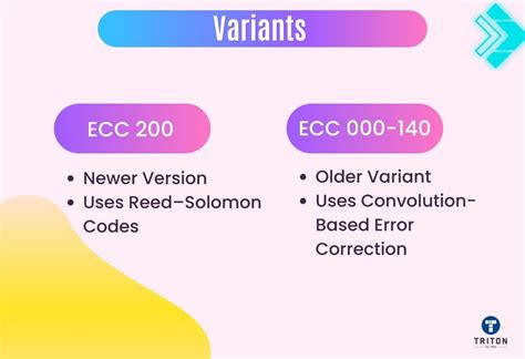Image result for Sample of Data Matrix Code